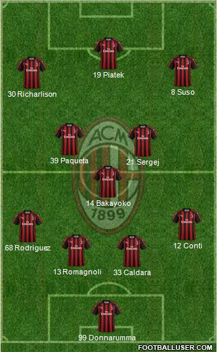 A.C. Milan Formation 2019