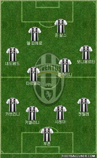 Juventus Formation 2019
