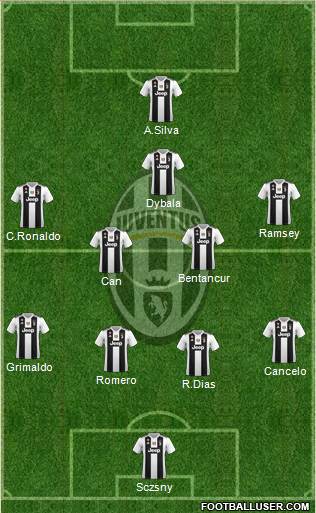 Juventus Formation 2019