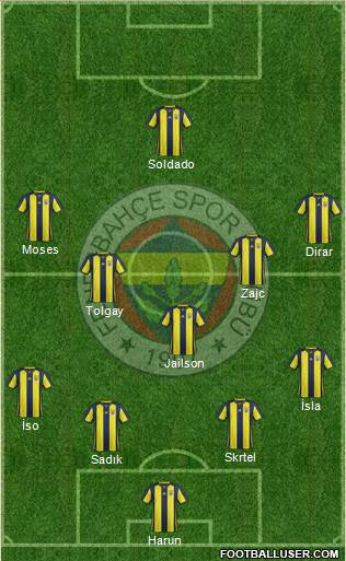 Fenerbahçe SK Formation 2019