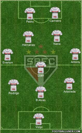 São Paulo FC Formation 2019