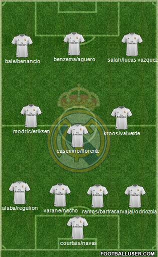 Real Madrid C.F. Formation 2019