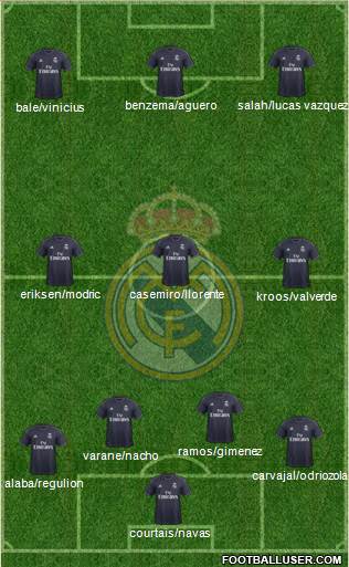 Real Madrid C.F. Formation 2019