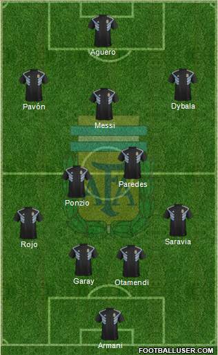 Argentina Formation 2019