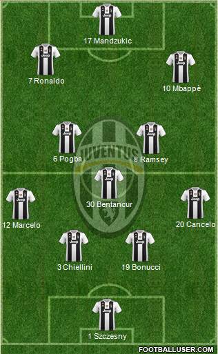 Juventus Formation 2019