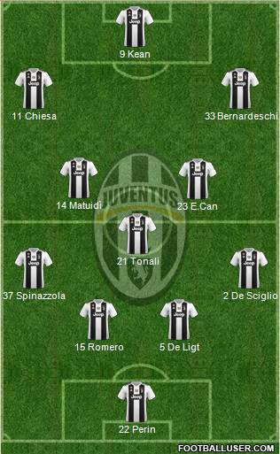 Juventus Formation 2019