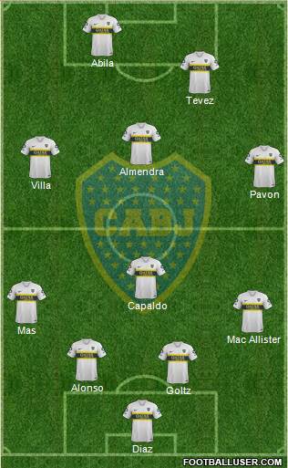 Boca Juniors Formation 2019