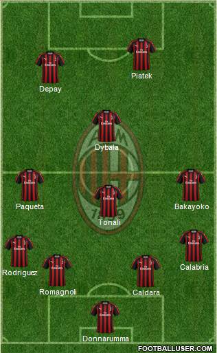 A.C. Milan Formation 2019