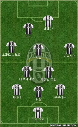 Juventus Formation 2019