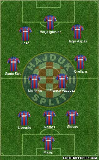 HNK Hajduk Formation 2019