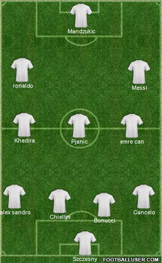 Champions League Team Formation 2019