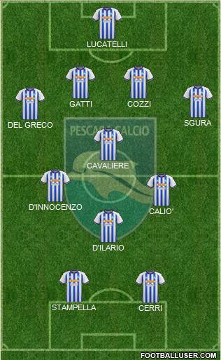 Pescara 4-3-1-2 football formation