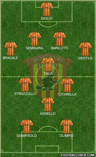 Benevento Formation 2019