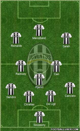 Juventus Formation 2019