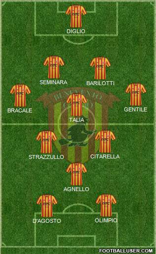 Benevento Formation 2019