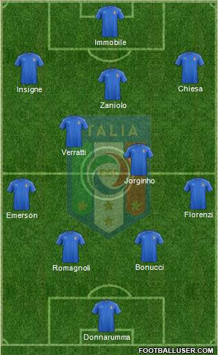 Italy Formation 2019