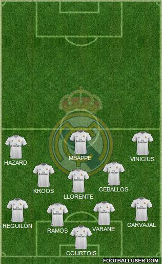 Real Madrid C.F. Formation 2019