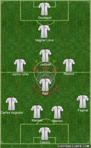 SC Corinthians Paulista Formation 2019