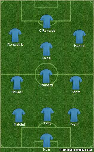 Dream Team Formation 2019