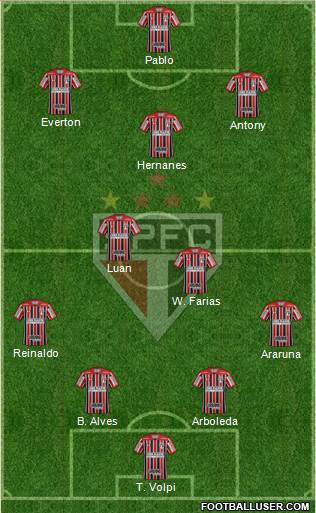 São Paulo FC Formation 2019