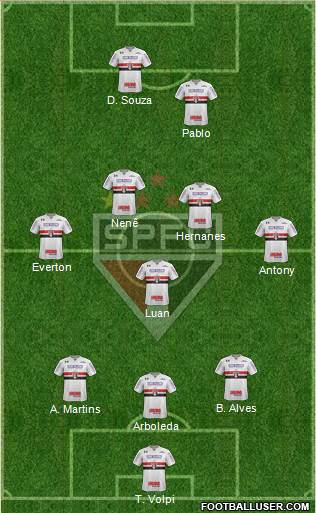 São Paulo FC Formation 2019