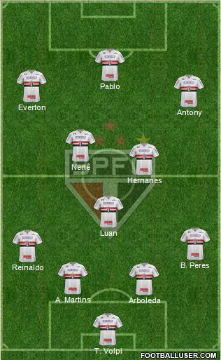 São Paulo FC Formation 2019