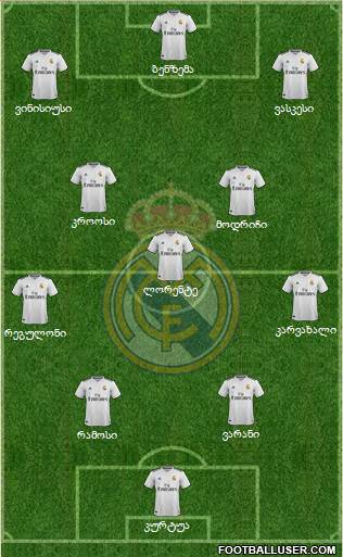 Real Madrid C.F. Formation 2019