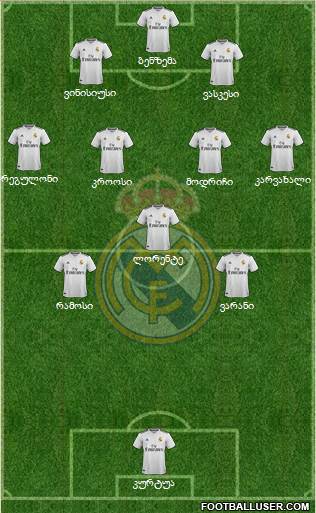 Real Madrid C.F. Formation 2019