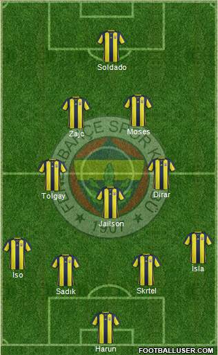 Fenerbahçe SK Formation 2019