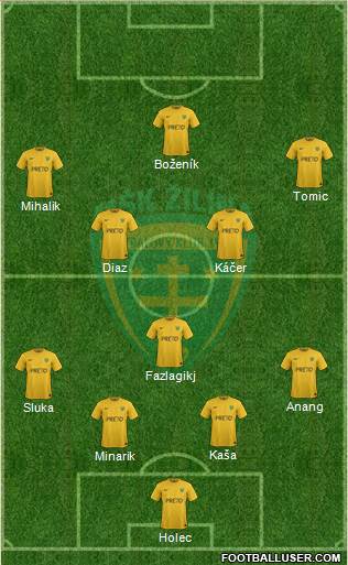 MSK Zilina Formation 2019