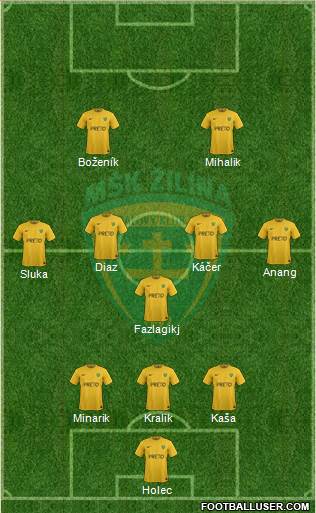 MSK Zilina Formation 2019
