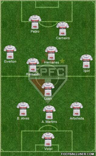 São Paulo FC Formation 2019