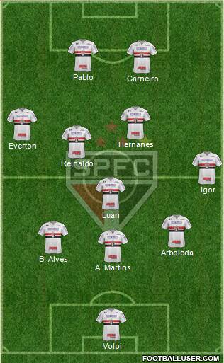 São Paulo FC Formation 2019