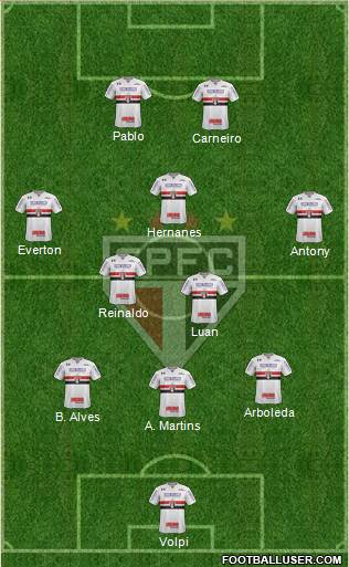 São Paulo FC Formation 2019
