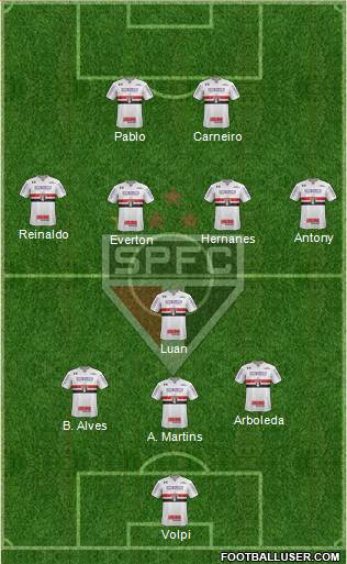 São Paulo FC Formation 2019