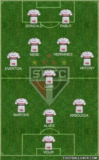 São Paulo FC Formation 2019
