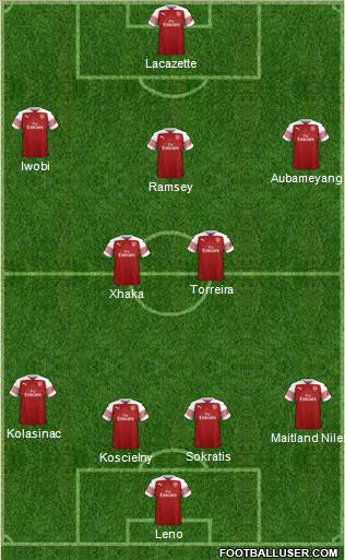 Arsenal Formation 2019