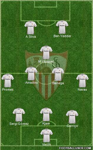 Sevilla F.C., S.A.D. Formation 2019