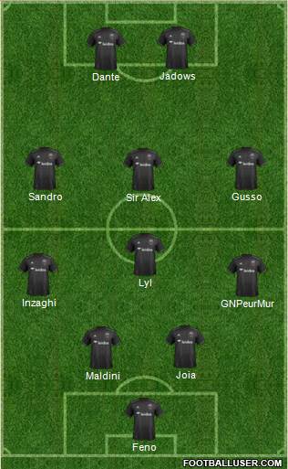 D.C. United Formation 2019