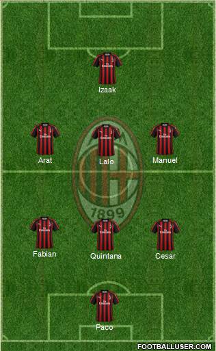 A.C. Milan Formation 2019