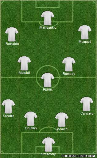 Champions League Team Formation 2019
