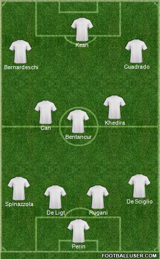 Champions League Team Formation 2019