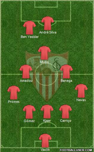 Sevilla F.C., S.A.D. Formation 2019