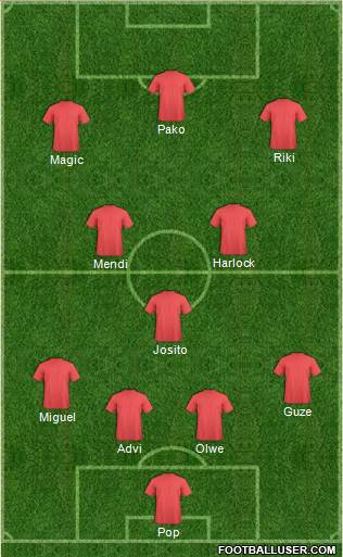 Championship Manager Team Formation 2019