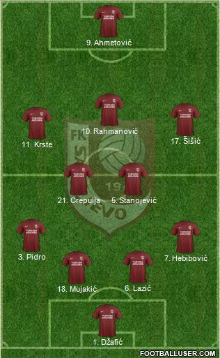 FK Sarajevo Formation 2019
