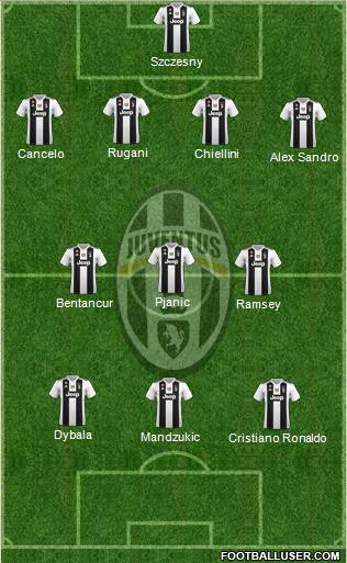 Juventus Formation 2019