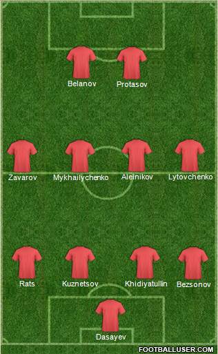 Fifa Team Formation 2019