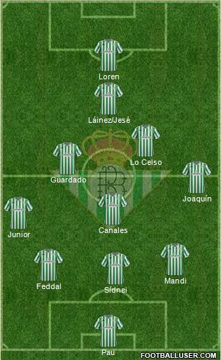 Real Betis B., S.A.D. Formation 2019