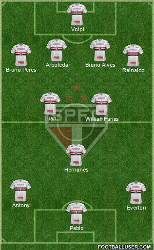 São Paulo FC Formation 2019