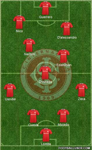 SC Internacional Formation 2019